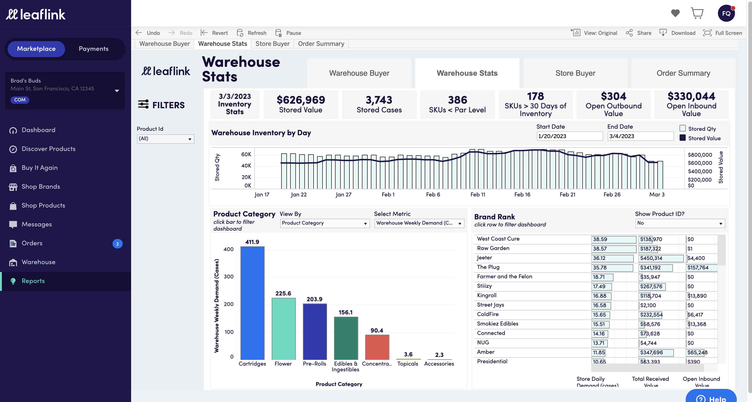 replenishment_insights_warehouse_stats.png