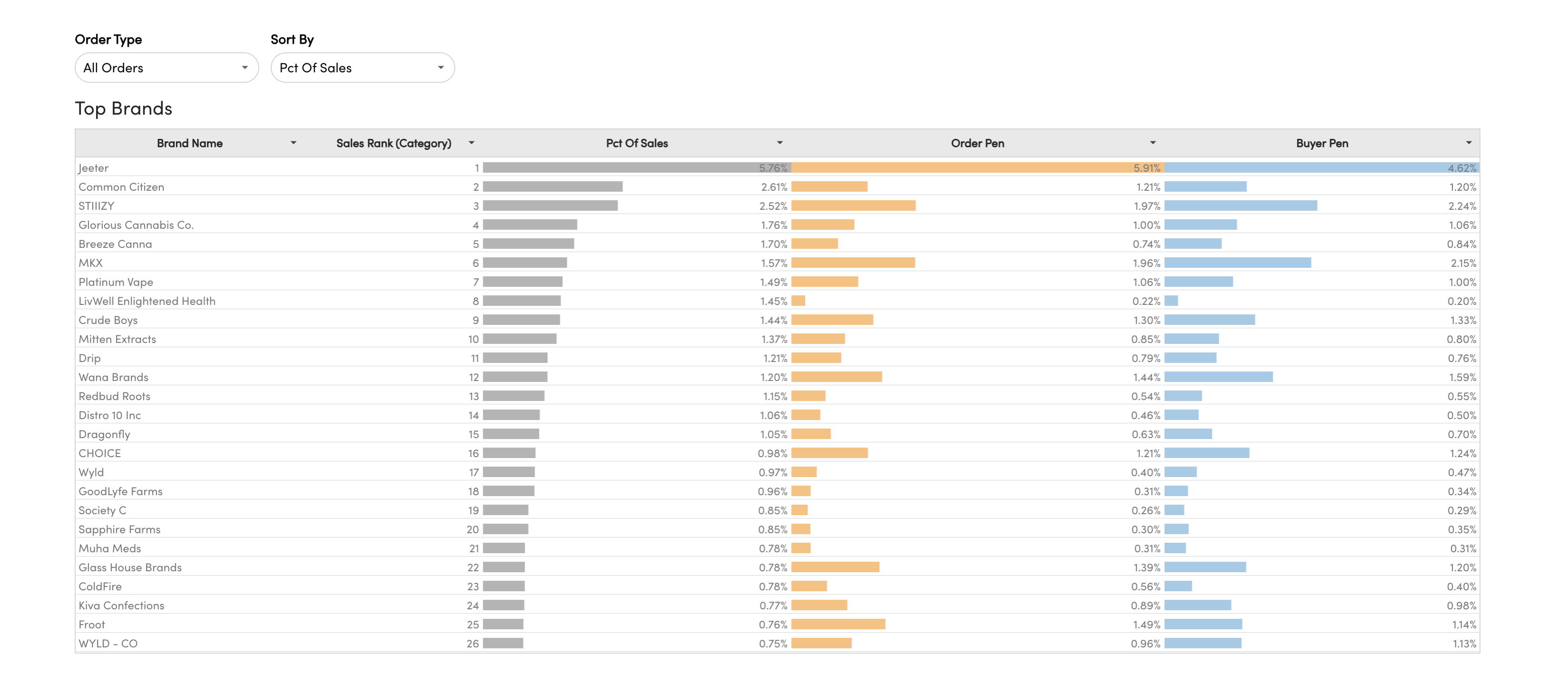 Market Insights Top Brands.png