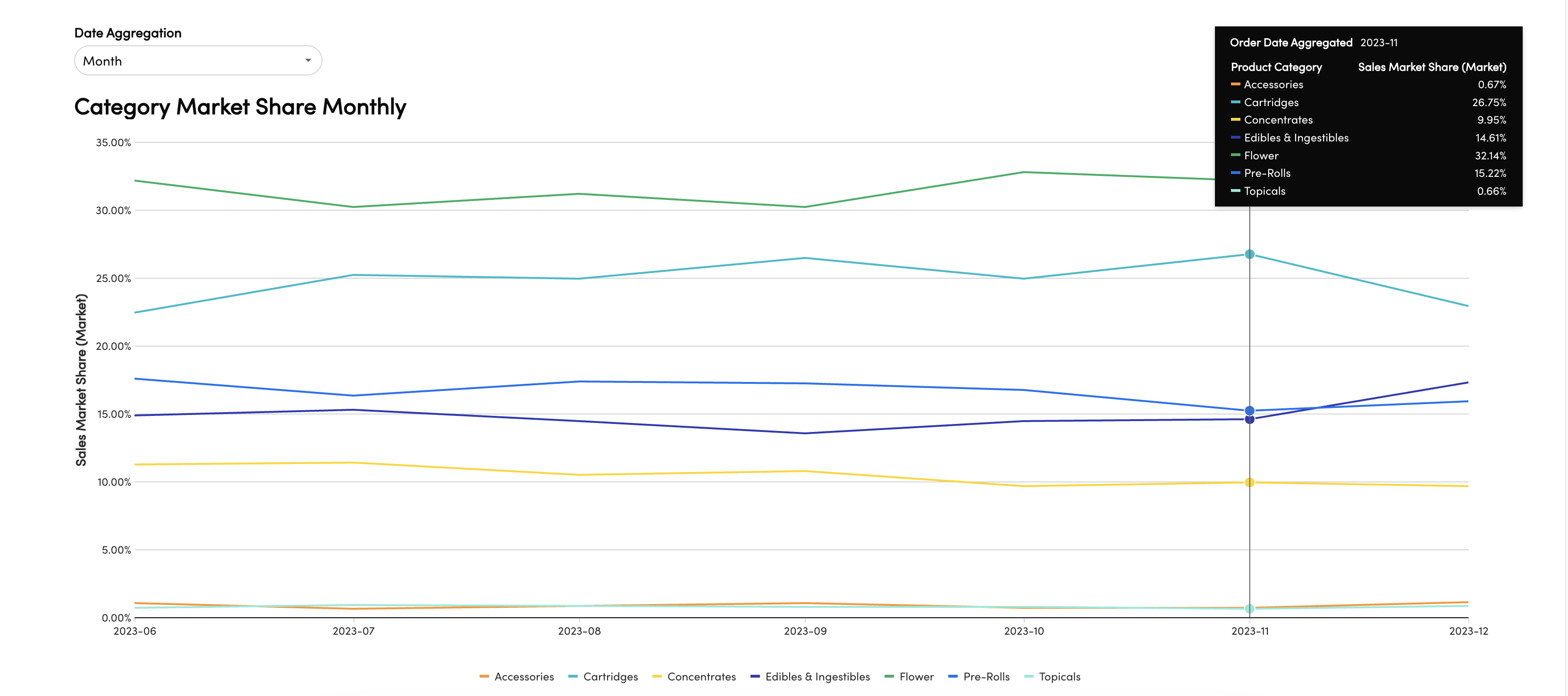 Market Insights Category Market Share MOM .png