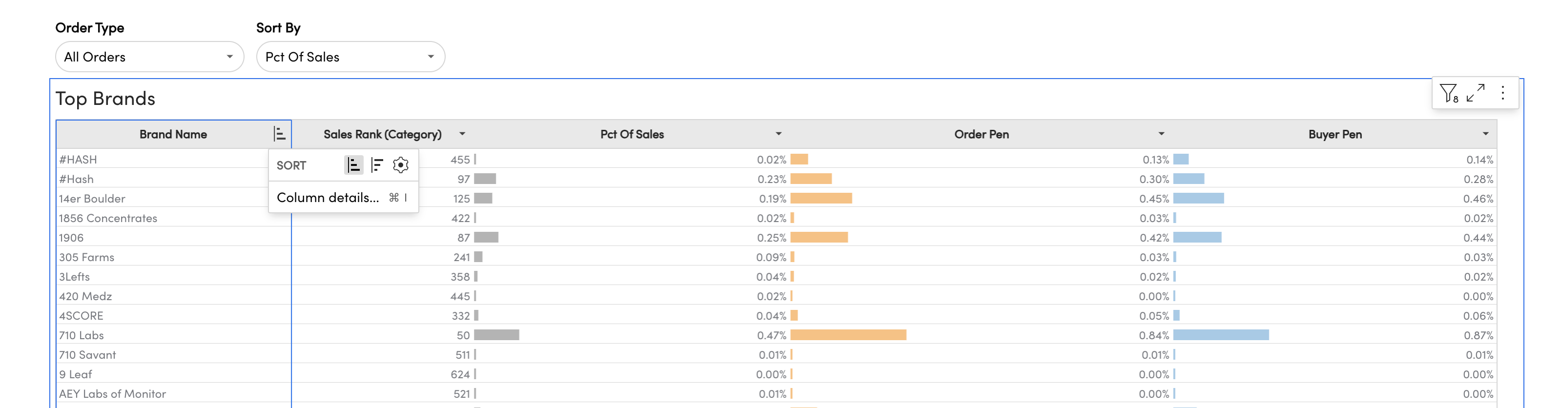 Market Insights Top. Brands Alphabetize.png