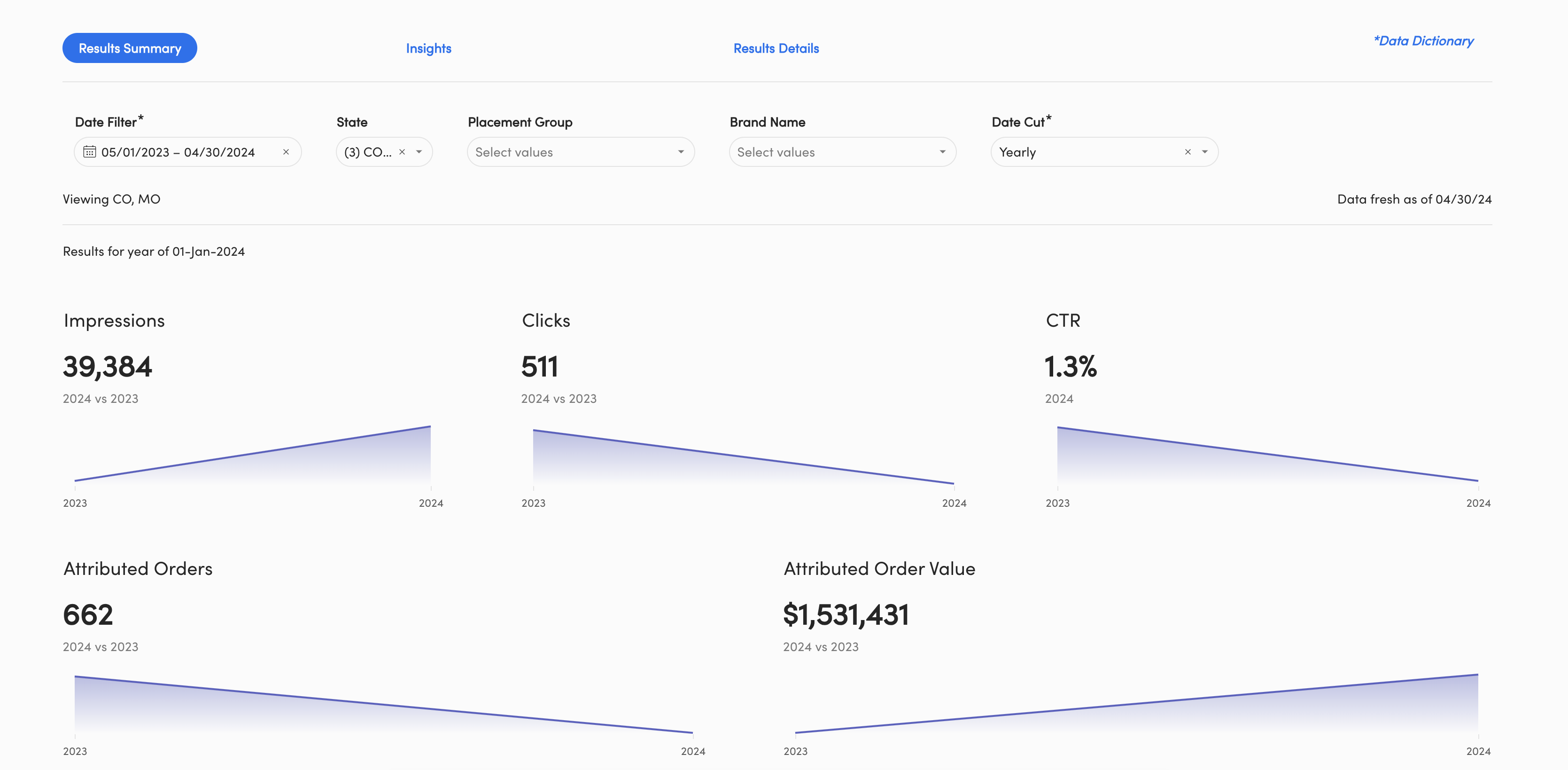 Ad Insights Report LeafLink 2025.png