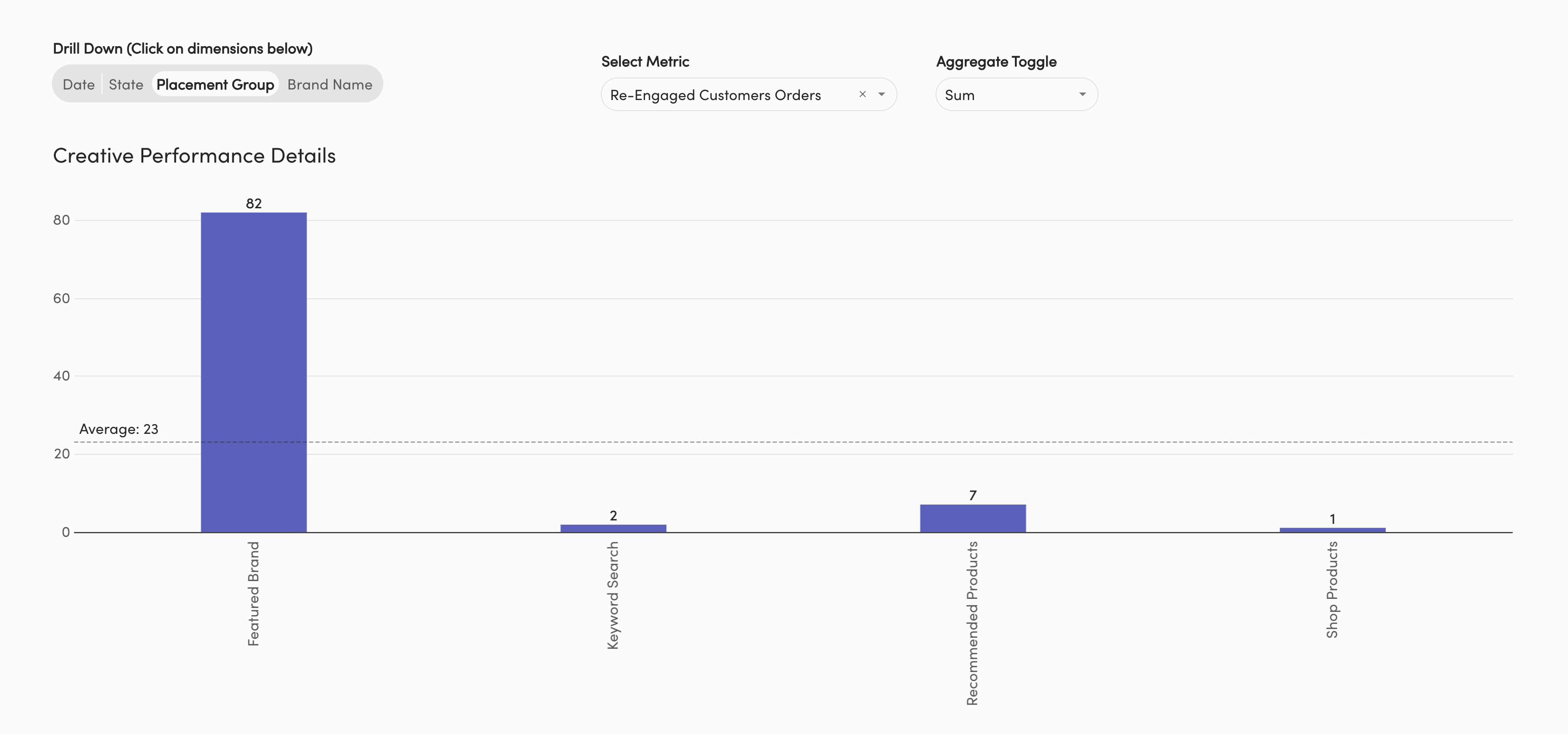 Ad Insights Creative Performance.png