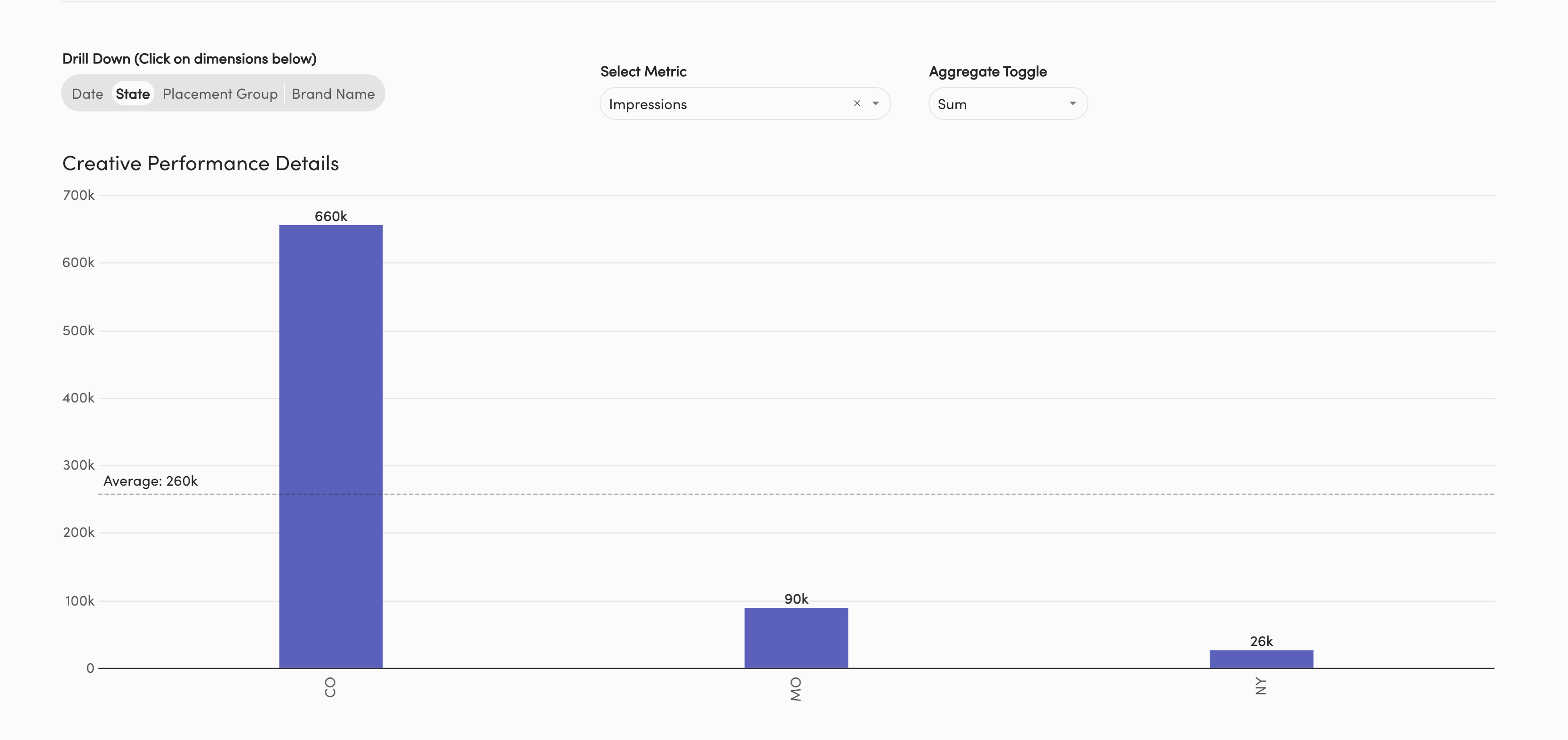 Ad Insights Impressions by State.png