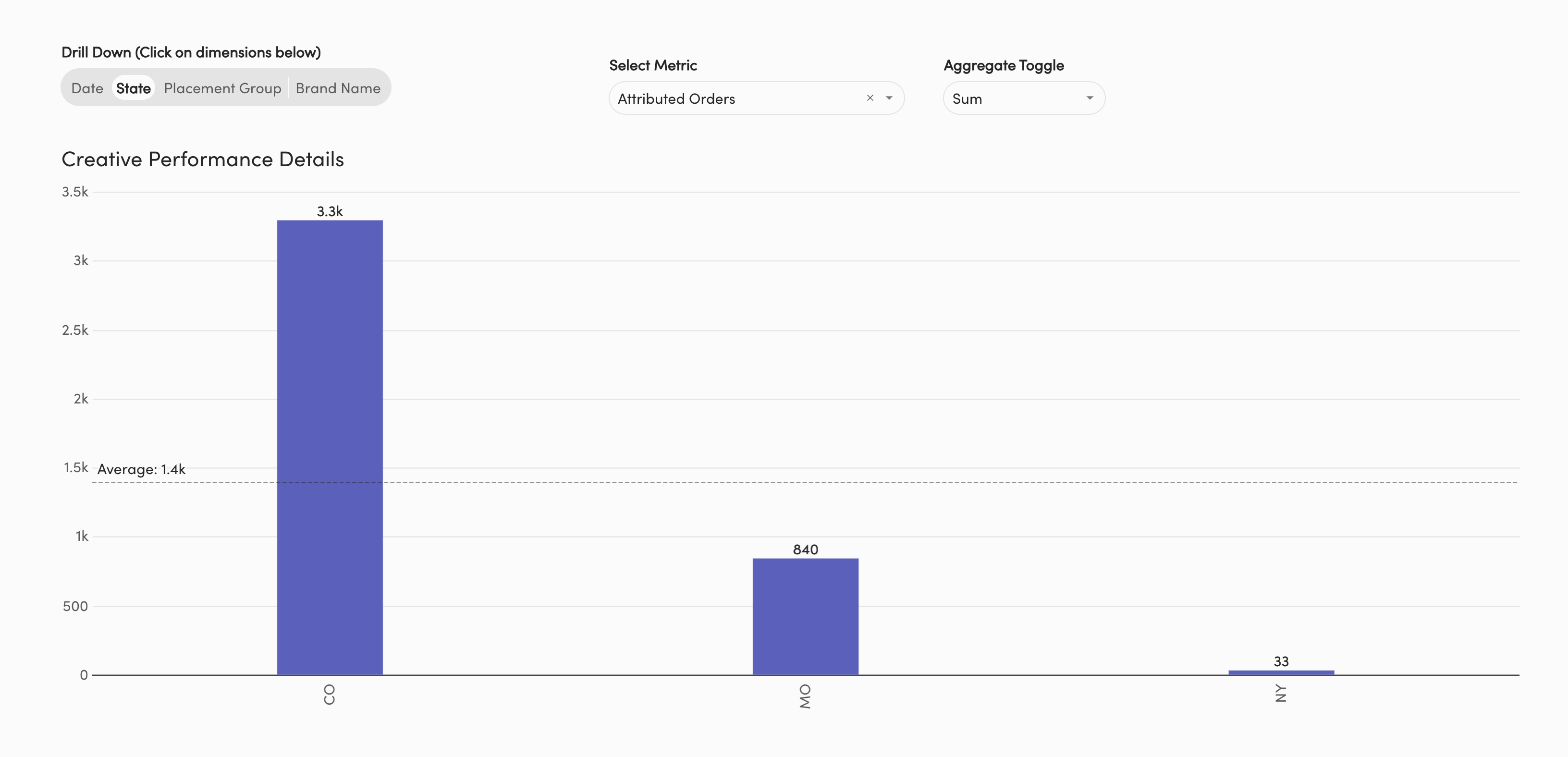 Ad Insights Market by Maket Creative Performance.png